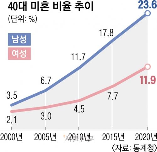 서울신문