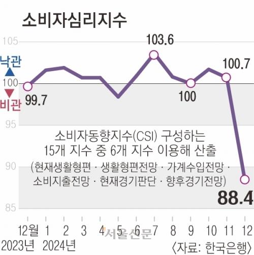 서울신문