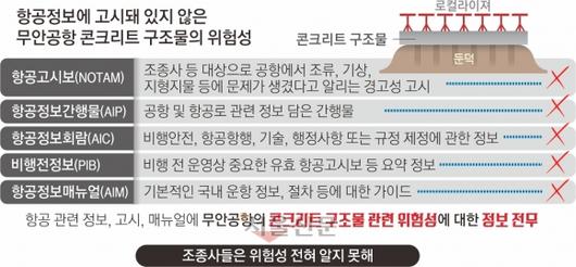 서울신문