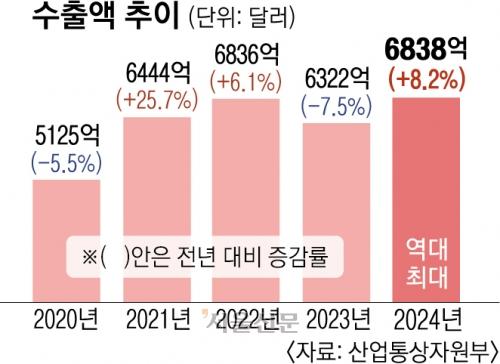 서울신문