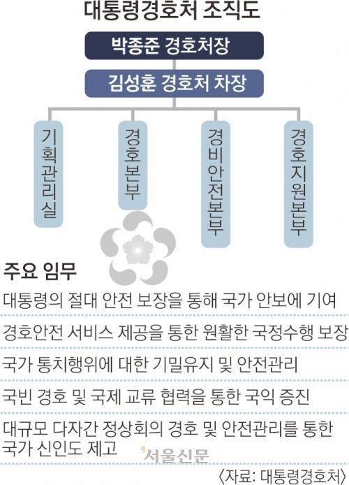 서울신문