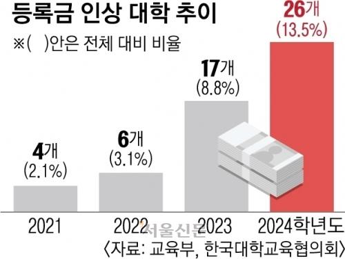 서울신문