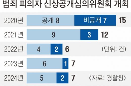 서울신문