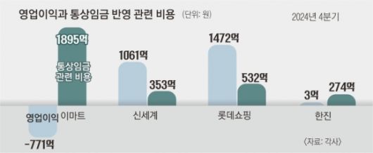 서울신문