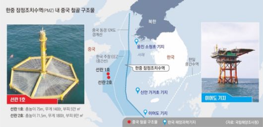 서해에 설치한 중국 구조물. 서울신문 DB