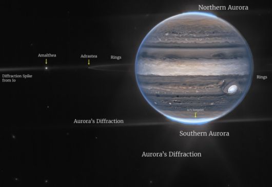웹 망원경이 포착한 목성과 고리, 위성들의 모습. 사진=NASA, ESA, CSA, Jupiter ERS Team; image processing by Ricardo Hueso (UPV/EHU) and Judy Schmidt.