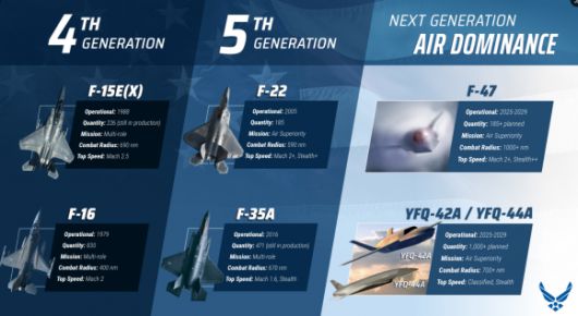 데이비드 앨빈 미 공군 참모총장이 엑스에 올린 사진.