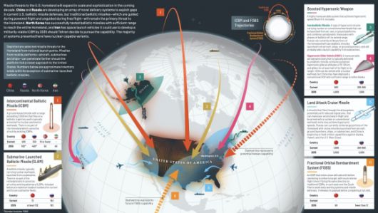 미국 국방정보국(DIA)이 13일(현지시간) ‘미국을 위한 골든돔: 미국 본토에 대한 현재와 미래의 미사일 위협’이란 평가 보고서에 실은 이미지. 출처=DIA