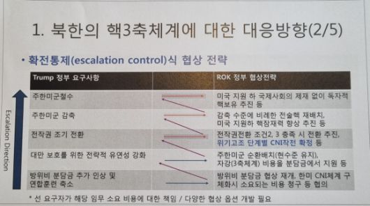 출처: 김홍철 서울대 국가미래전략원