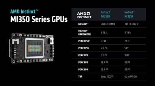 MI350X 시리즈 스펙. AMD 제공