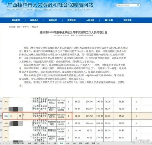 중국 구이린시의 2025년 공공기관 공개채용 직원 시험 공고에는 ‘수○○’라는 이름의 지원자가 있다. 일부 네티즌들은 수 모 씨가 고양이를 학대했던 학생이라는 의혹을 제기했다. 출처=홈페이지 캡처