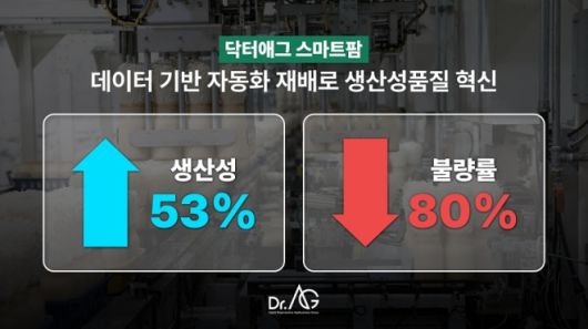 (닥터애그 제공)