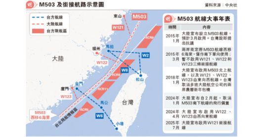 중국 M503 노선 관련 그래픽. 홍콩 명보