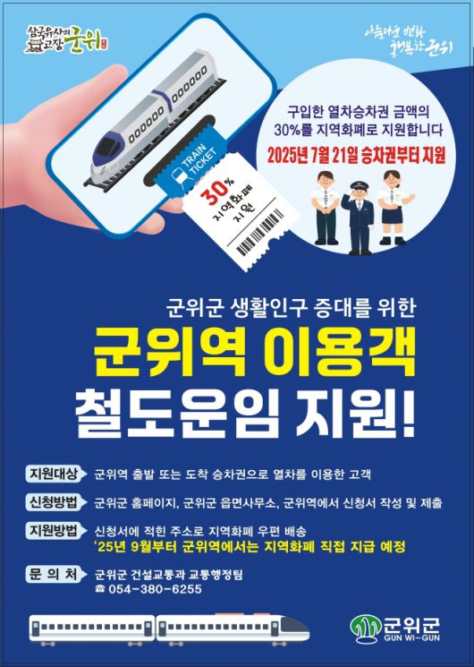 군위역 철도 이용 운임 지원 포스터.  군위군 제공