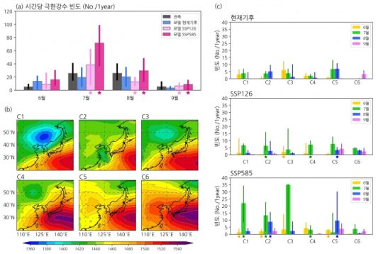 연구 이미지. 포항공대(POSTECH) 제공