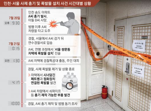 사제 총기 사건 시간대별 상황. 서울신문 DB