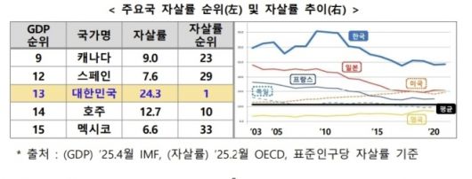 보건복지부 제공