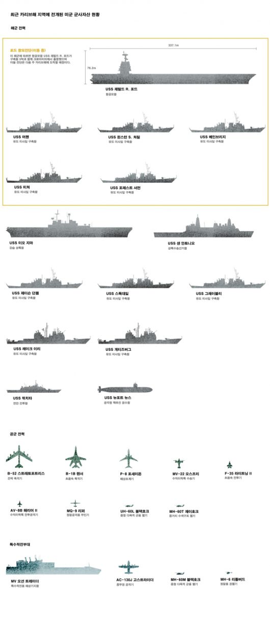 10월 31일 기준 미 해군·공군 및 특수작전부대 전력 배치 현황. USS 포트 로더데일함은 10월 28일 카리브해를 떠나 플로리다로 이동했다. 자료=미 해군·국방부·플라이트레이더·WP 그래픽 재구성