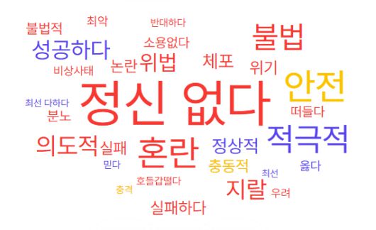 계엄 선포 다음 날인 4일 ‘계엄’ 키워드와 함께 소셜미디어 등에서 언급되는 긍·부정 연관어들. 썸트렌드 캡처