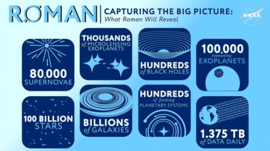 로먼 우주 망원경의 임무 목표. 나사 제공