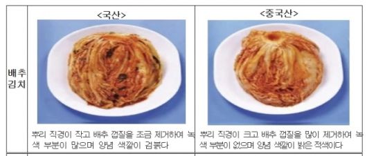 국산 배추김치와 중국산 배추김치 구별법. 자료 : 국립농산물품질관리원