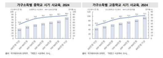 국가데이터처 제공