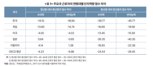한국개발연구원(KDI) 제공