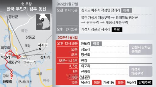 북한 주장 한국 무인기 침투 동선. 서울신문
