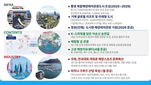 경남 해양관광 거점 조성계획. 2026.1.21. 경남도 제공