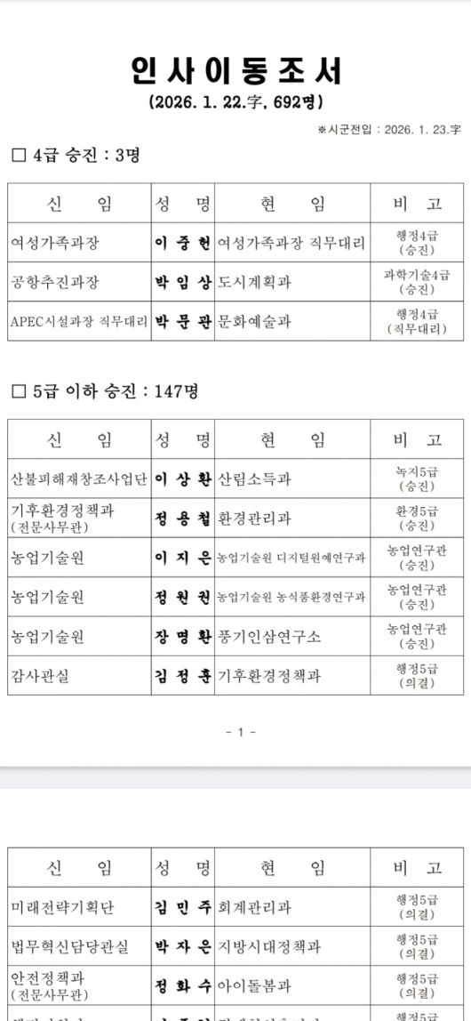경북도가 언론에 공개한 인사이동조서 캡처