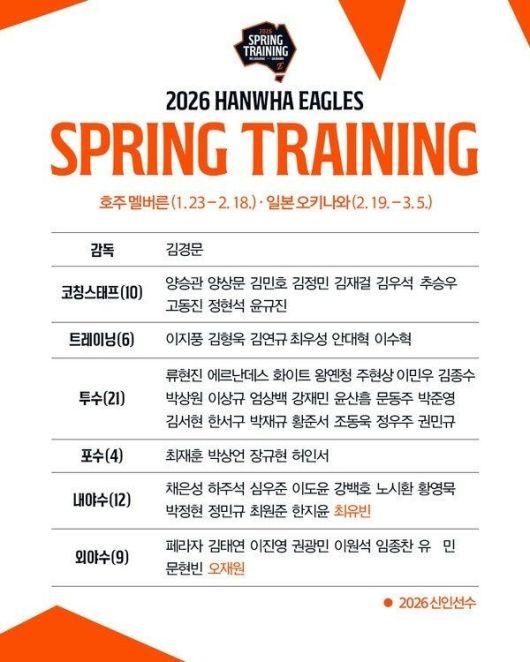 한화 스프링캠프 명단. 한화 이글스 제공