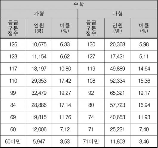 문화뉴스