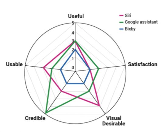 사진 출처: 감성과학 학회지 23권 1호 갈무리