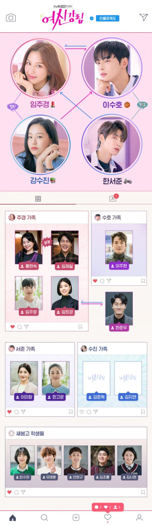 여신강림 인물관계도