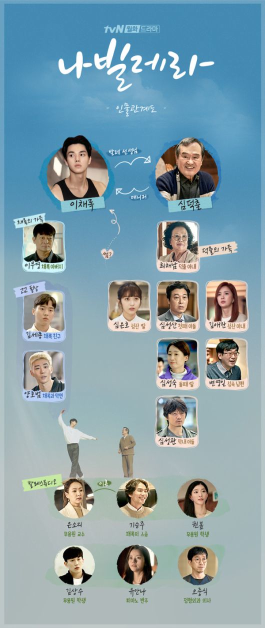 '나빌레라' 인물관계도