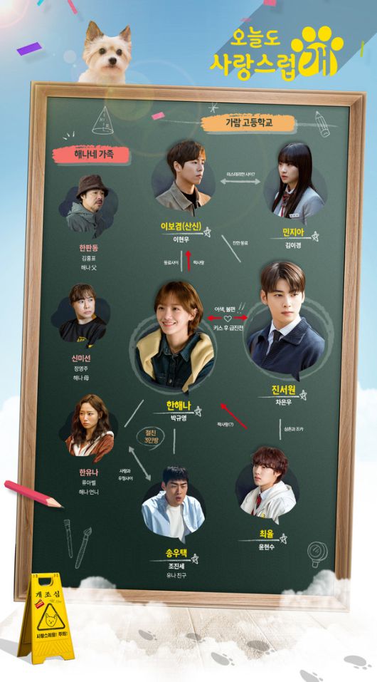 ​​'오늘도 사랑스럽개'... 원작, 줄거리, 등장인물, 인물관계도 정리 / 사진 = MBC '오늘도 사랑스럽개' 하이라이트 캡처​'오늘도 사랑스럽개'... 원작, 줄거리, 등장인물, 인물관계도 정리 / 사진 = MBC '오늘도 사랑스럽개' 제공