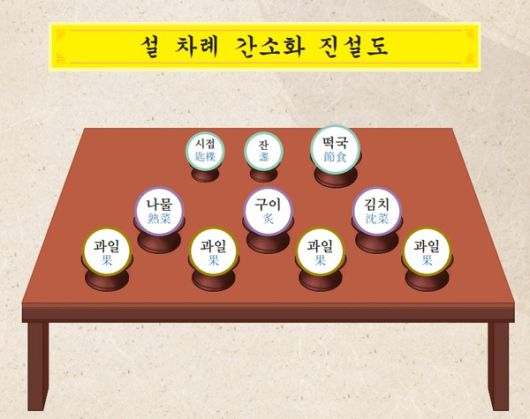사진 = 성균관의례정립위원회 / 2024 설 차례상 차리는 법...설날 의미, 간소화 차례상차림, 차례 순서