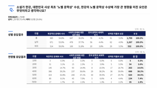 문화뉴스