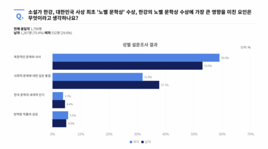 문화뉴스