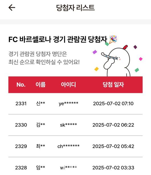 FC바르셀로나의 내한 경기에 고객들을 초대하는 BBQ의 대국민 프로모션〈골든티켓 페스타의 인기가 올라가고 있다. / 사진제공=BBQ