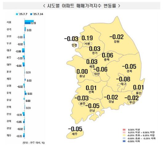 서울 아파트 매매가격 상승세가 3주째 둔화되며 강남 3구 등 주요 지역도 영향을 받고 있다. / 사진=한국부동산원