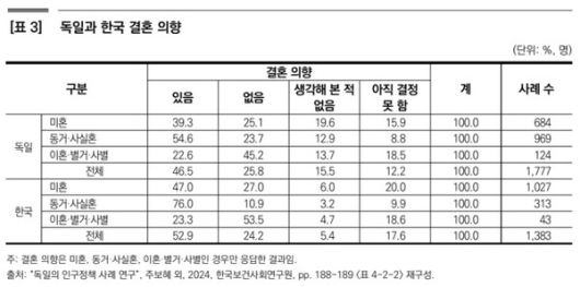'보건복지포럼 2025년 8월호' 발췌. / 사진=한국보건사회연구원
