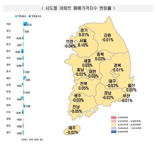 '전국주택가격동향조사 : 2025년 8월 2주 주간 아파트가격 동향' / 사진=한국부동산원