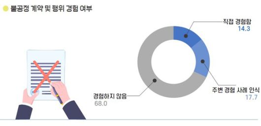 2조 돌파한 K-웹툰 산업... 日 수출 1위에도 작가들은 눈물 / 사진=한국콘텐츠진흥원