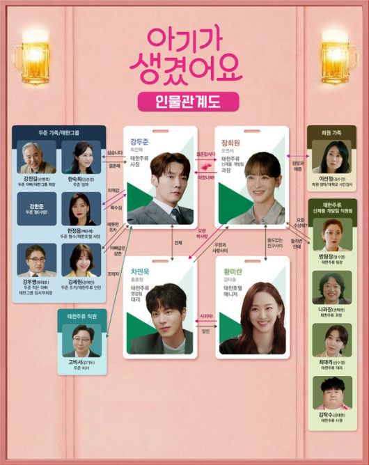 오연서X최진혁 '아기가 생겼어요', 17일 첫방송...원작, 몇부작, 줄거리, 등장인물, 인물관계도, OTT 정리 / 사진=채널A '아기가 생겼어요'