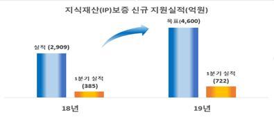 벤처스퀘어