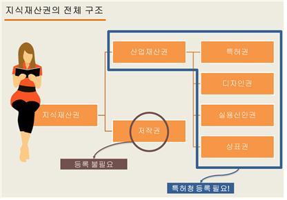 벤처스퀘어