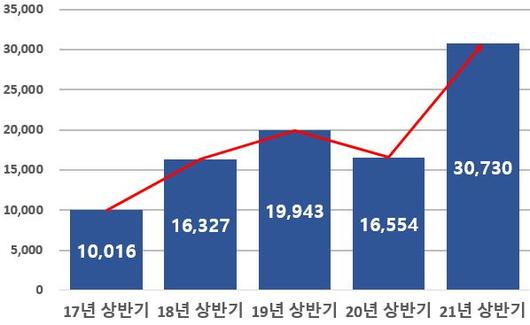 벤처스퀘어