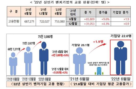 벤처스퀘어