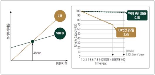 벤처스퀘어